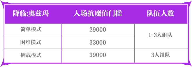 本前线日上线！降临：奥兹玛等新玩法及福利活动爆料！mg不朽情缘游戏网站登录《地下城与勇士手游》【版(图10)