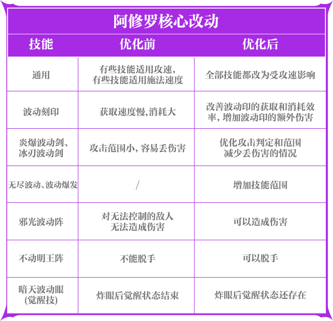 本前线日上线！降临：奥兹玛等新玩法及福利活动爆料！mg不朽情缘游戏网站登录《地下城与勇士手游》【版(图19)
