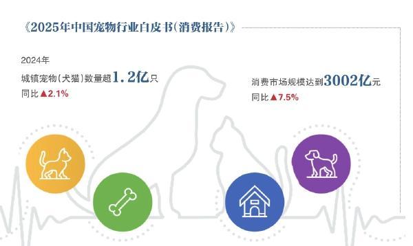 关店近 半宠物鲜食的风口迷局不朽情缘游戏