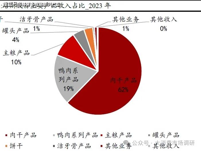 宠物用品核心公司分析（29页报告）mg不朽情缘游戏登录入口宠物食品与(图2)